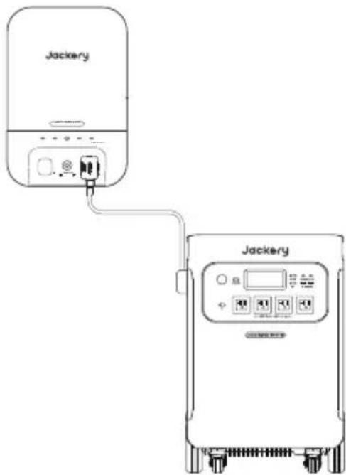 Jackery Explorer 5000 Plus - Carga a través del Smart Transfer Switch - 1