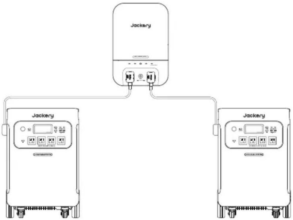 Jackery Explorer 5000 Plus - CONECTAR AO SMART TRANSFER SWITCH JACKERY (VENDIDO SEPARADAMENTE) - 1
