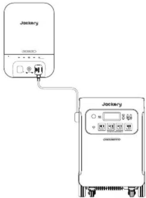 Jackery Explorer 5000 Plus - Charging Via Smart Transfer Switch - 1