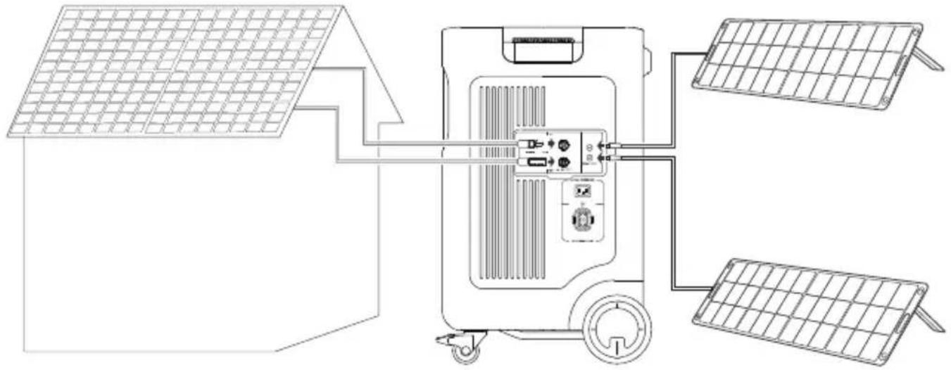 Jackery Explorer 5000 Plus - Entrada FV-alta + FV-baixa - 1