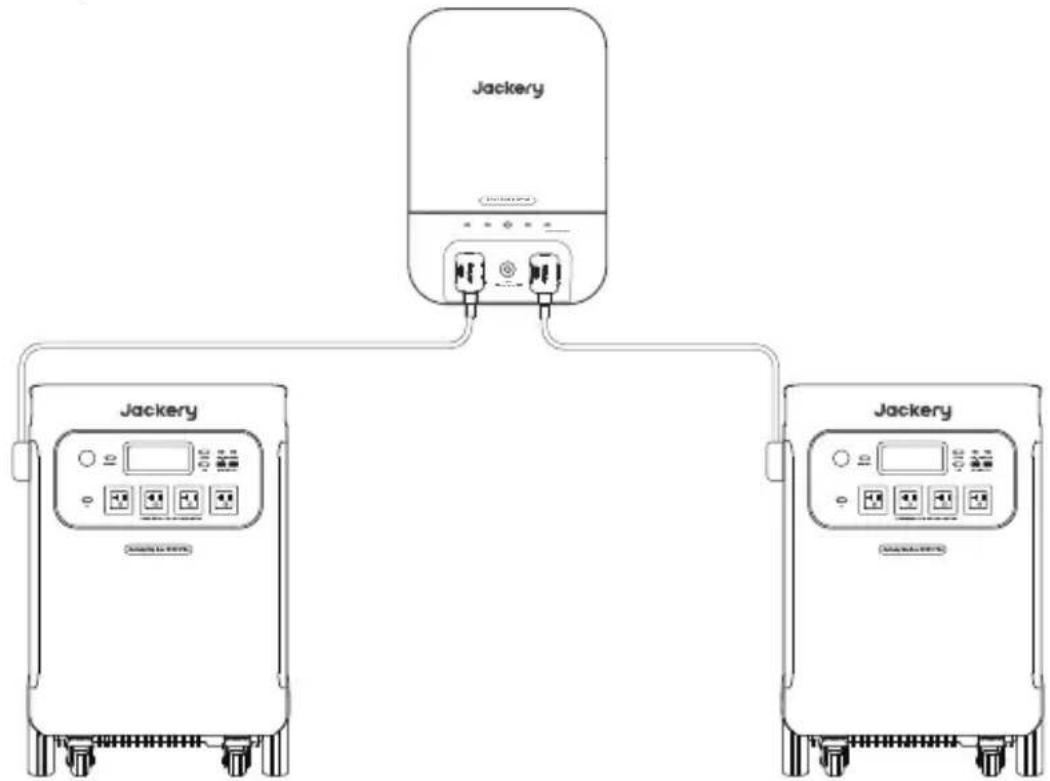 Jackery Explorer 5000 Plus - CONECTE AL SMART TRANSFER SWITCH JACKERY (SE VENDE POR SEPARADO) - 1