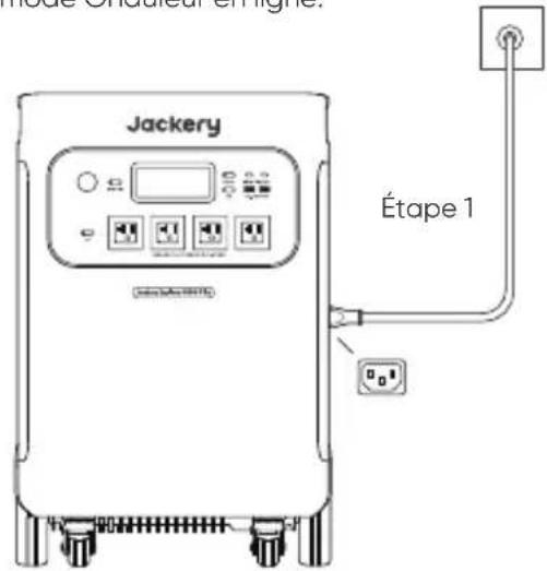 Jackery Explorer 5000 Plus - ONDULEUR - 1