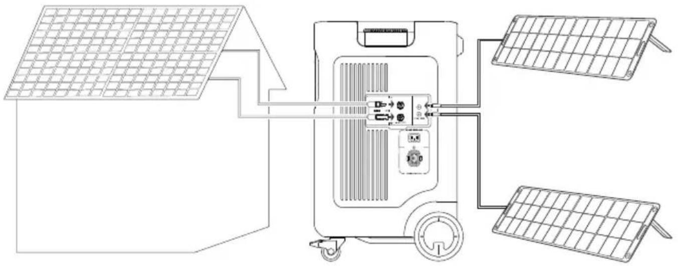 Jackery Explorer 5000 Plus - Alimentación de alta tension FV + baja tension FV - 1