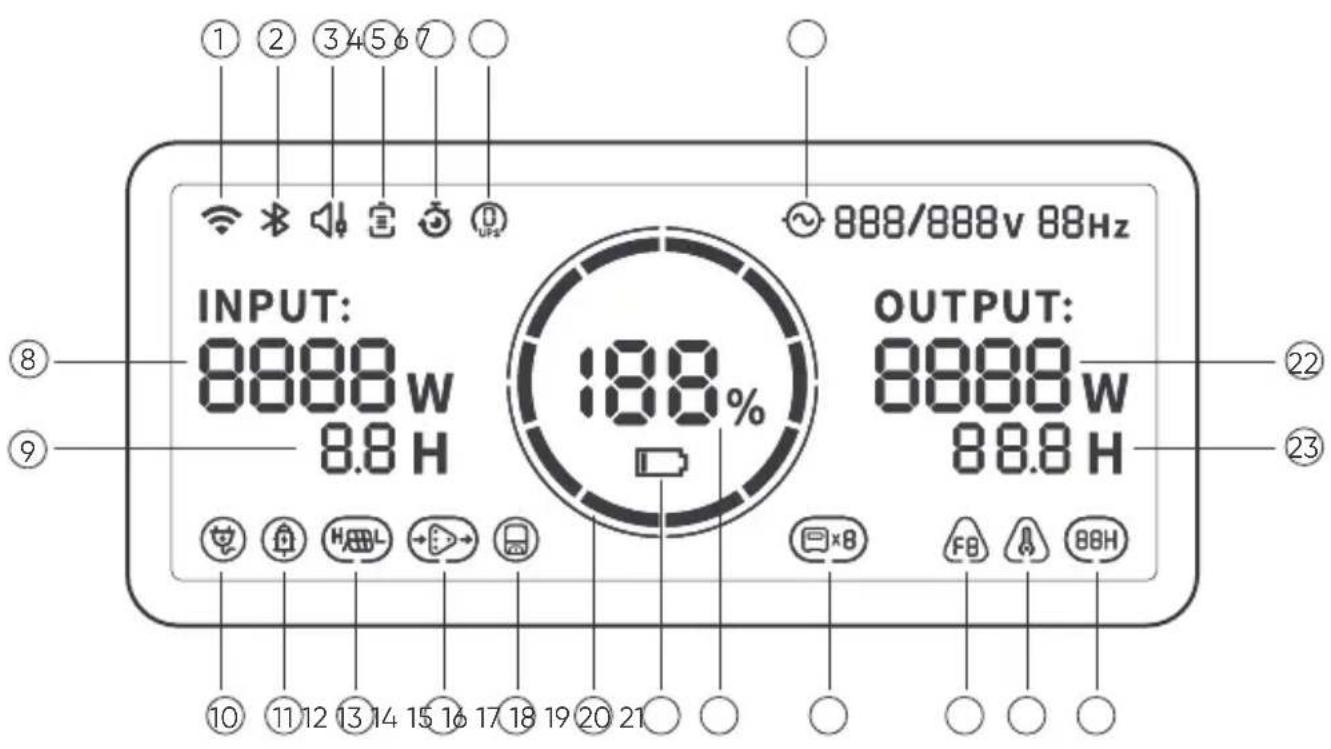 Jackery Explorer 5000 Plus - ÉCRAN LCD - 1