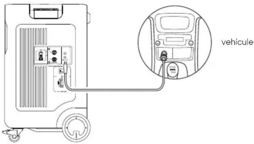 Jackery Explorer 5000 Plus - Recharger dans la voiture - 1