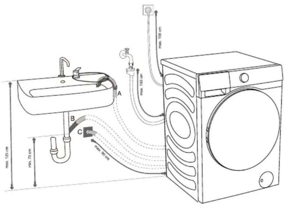 max. 125 cm min. 70 cm A B C max. 90 cm max. 100 cm max. 150 cm
