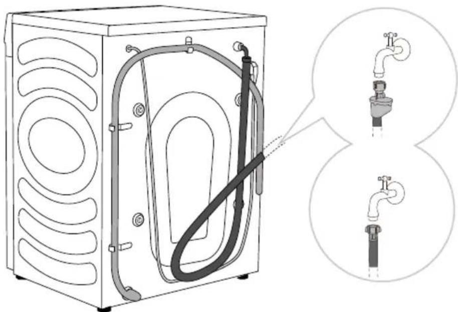 HISENSE WF5S1243BB1 - RACCORDEMENT À L'ALIMENTATION EN EAU - 1