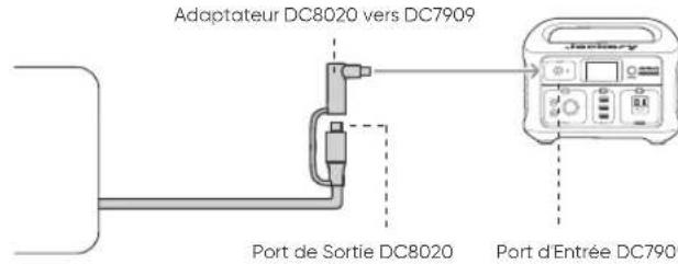Jackery SolarSaga 500 X - Jackery Panneau Solaire SolarSaga 80 (JS-80A) - 2