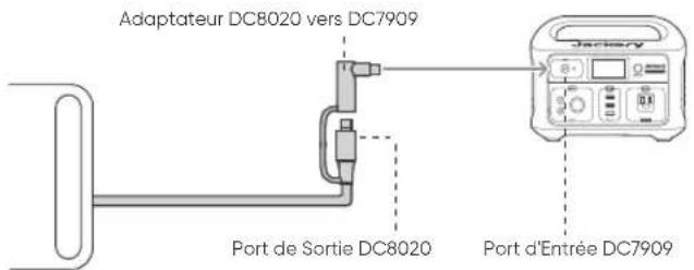 Jackery SolarSaga 500 X - Jackery Panneau Solaire SolarSaga 100 Prime (JS-100E) - 6