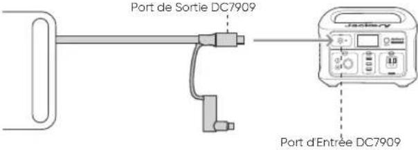 Jackery SolarSaga 500 X - Jackery Panneau Solaire SolarSaga 100 (JS-100A) - 4