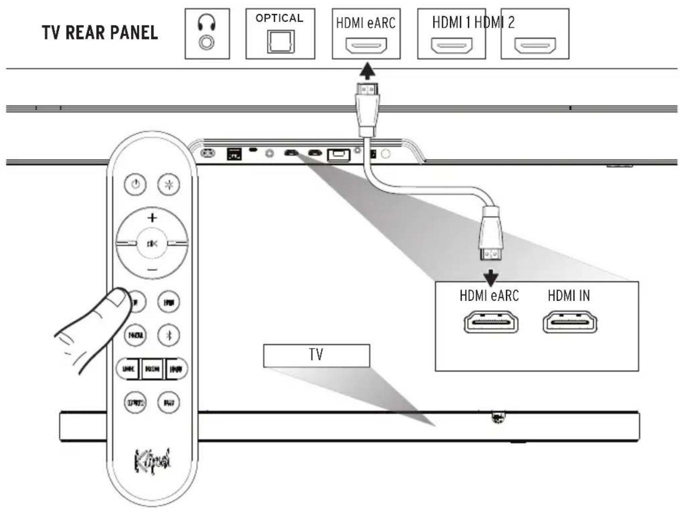 KLIPSCH Flexus Core 300 - CONNECTIONS - HDMI eARC - 1