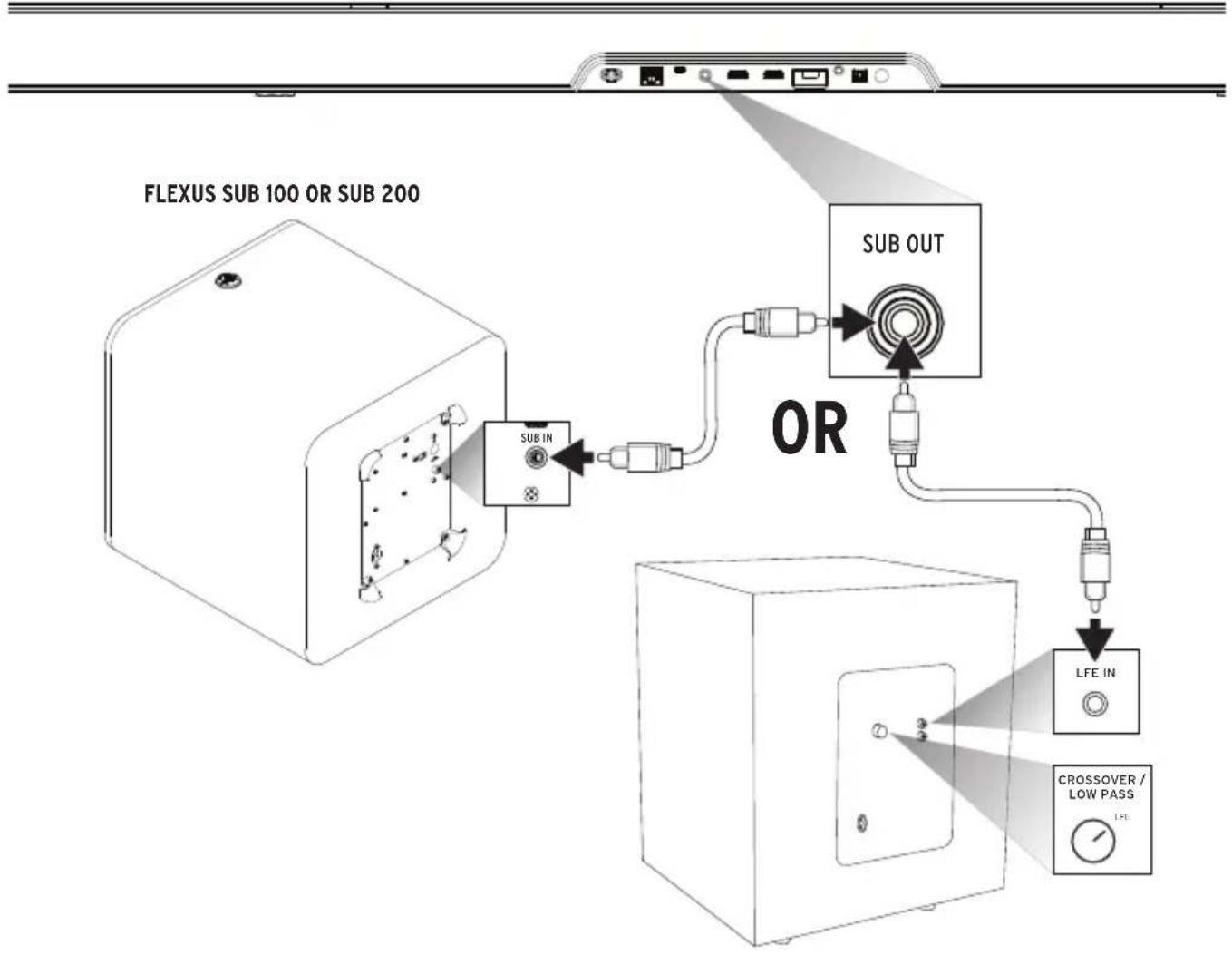 KLIPSCH Flexus Core 300 - CONNECTING WIRED SUBWOOFER - 1