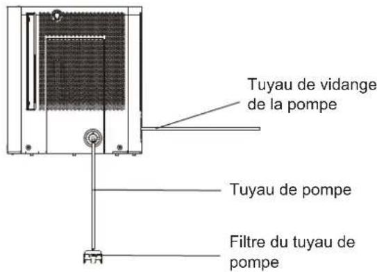 Tuyau de vidange de la pompe Tuyau de pompe Filtre du tuyau de pompe