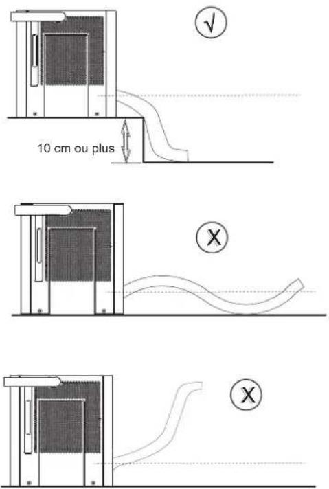 10 cm ou plus ✓ ✗ ✗