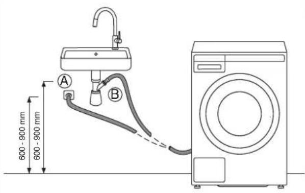ASKO W2084.W/1 - INSTALLATION DU FLEXIBLE DE VIDANGE - 2