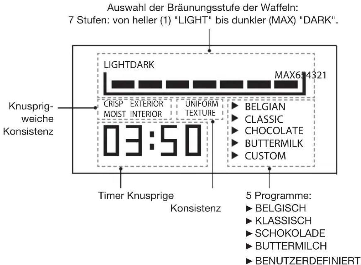 Miogo MWM1 - Beschreibung des Geräts - 3