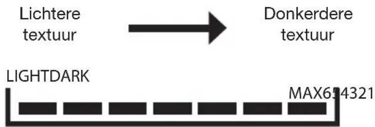 Miogo MWM1 - Gebruik - 2