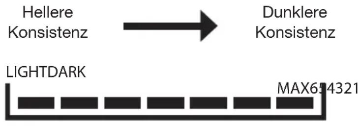 Miogo MWM1 - Gebrauch - 2