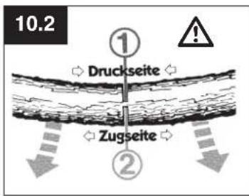EINHELL Royal PKS 1840/1 - ⑩ Hinweise zum Verständnis - 3