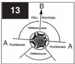 EINHELL Royal PKS 1840/1 - ⑩ Hinweise zum Verständnis - 8