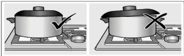 BOSCH NGM8646BS - Proper Fitting Lid - 1
