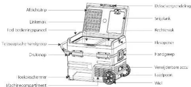 Outwell Arctic Frost 45L - PRODUCTKENMERKEN - 1