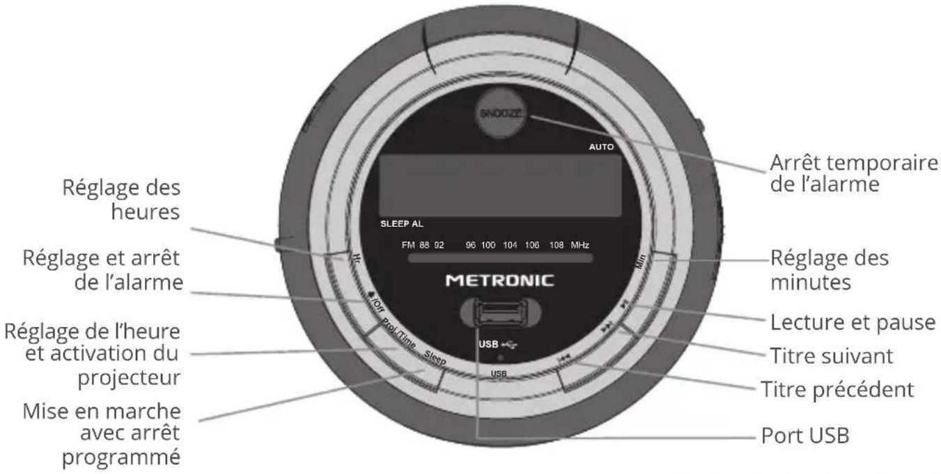SNOOZE AUTO Arrêt temporaire de l'alarme Réglage des heures SLEEP AL FM 88 92 96 100 104 106 108 MHz MetRONIC Lecture et pause Titre suivant Mise en marche avec arrêt programmé Port USB Tort Prot Time Sleep USB Min Réglage des minutes