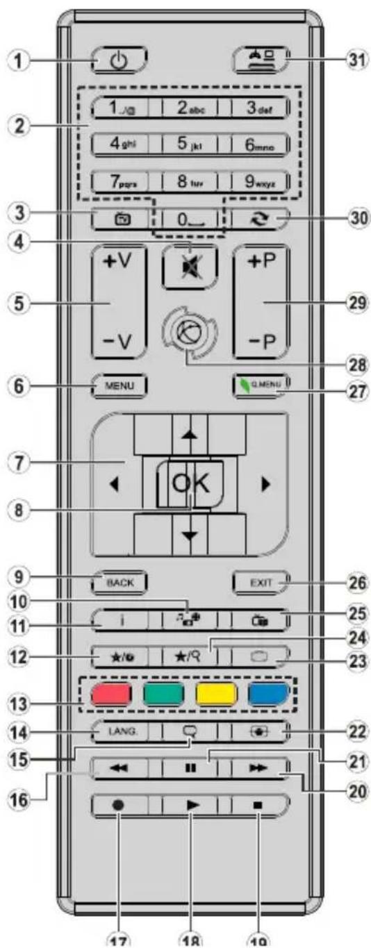 HIGH ONE HI3228HD-VE - Fernbedienung - 1