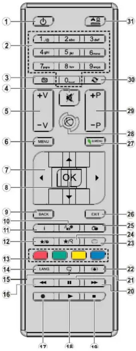 HIGH ONE HI3228HD-VE - [Enkel Europese Unie] - 3