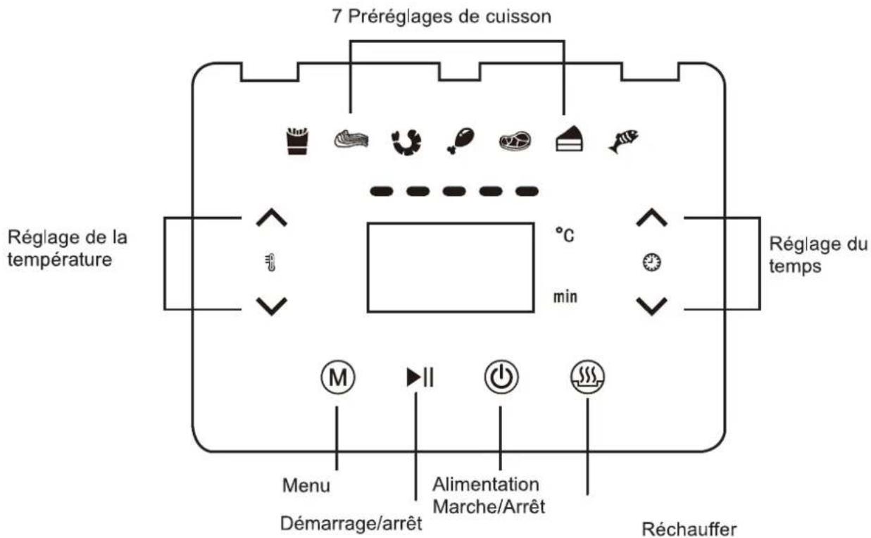 7 Préréglages de cuisson Réglage de la température °C min Réglage du temps Menu Démarrage/arrêt Alimentation Marche/Arrêt Réchauffer