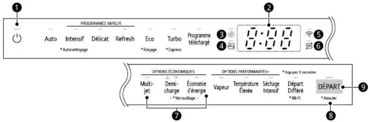 LG DB476TXS - Pour les modèles à vapeur - 1