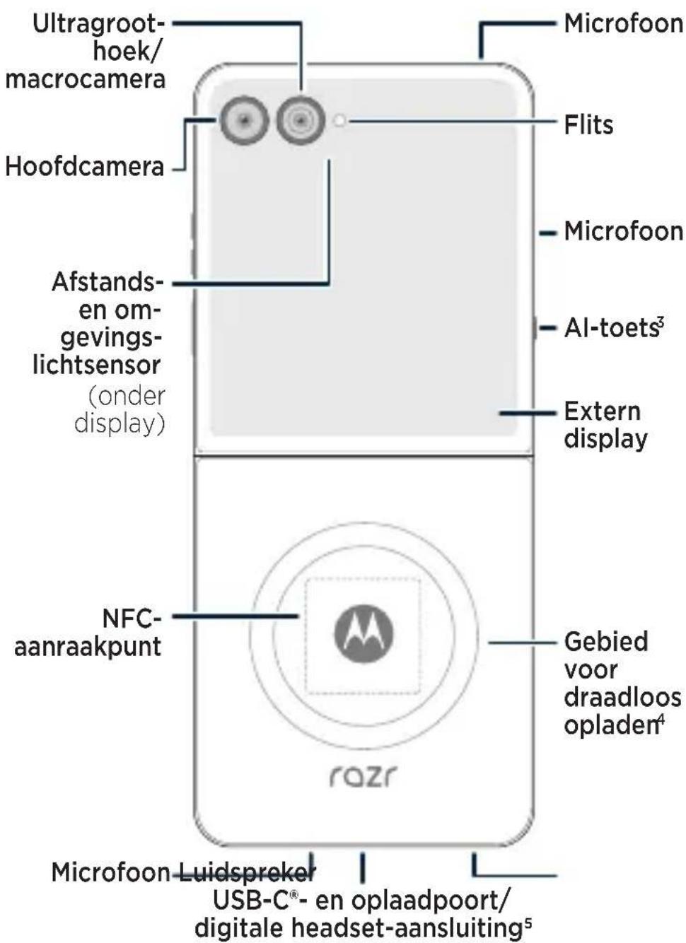MOTOROLA Razr 60 Ultra - 3
