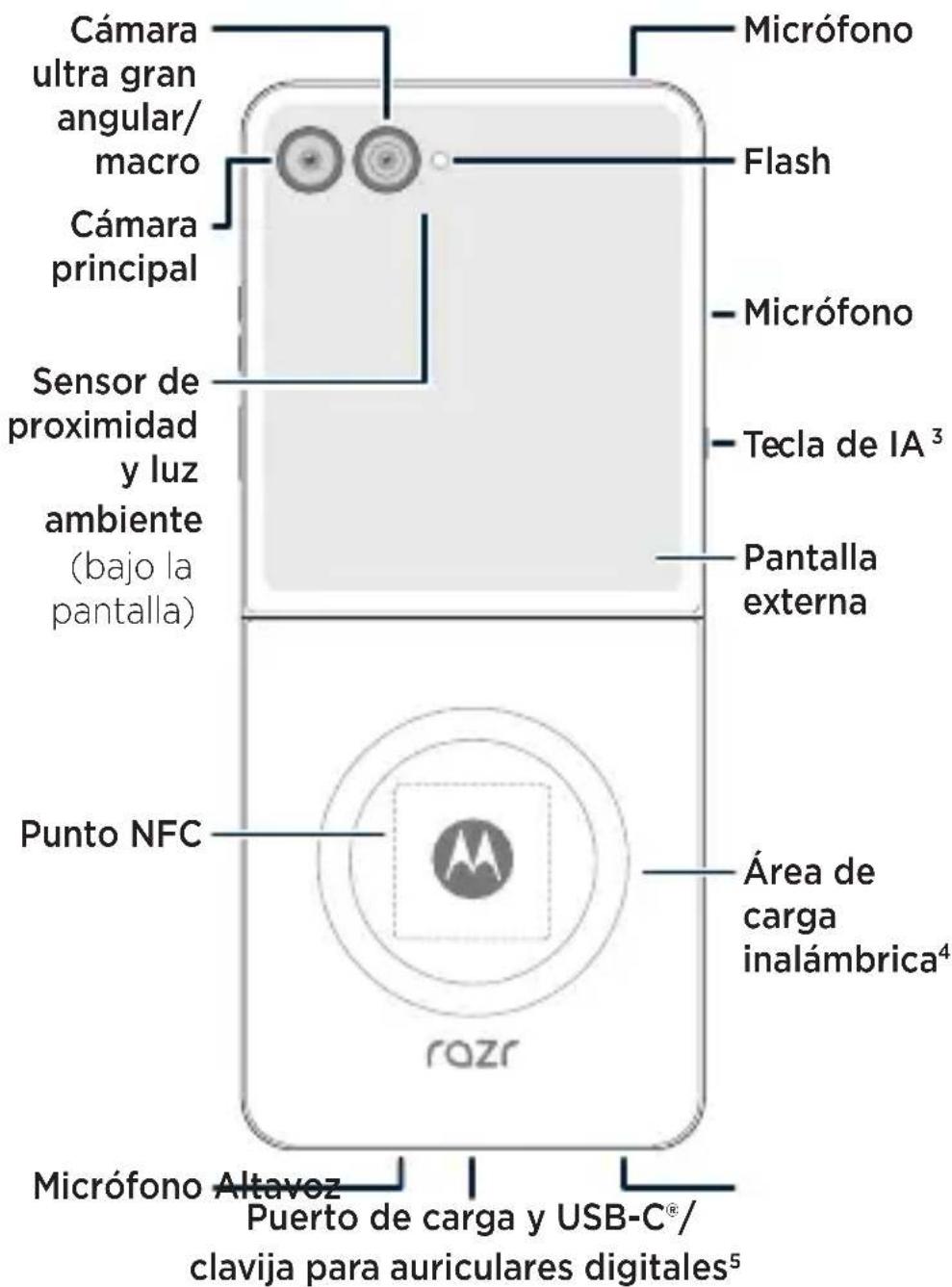 MOTOROLA Razr 60 Ultra - 3