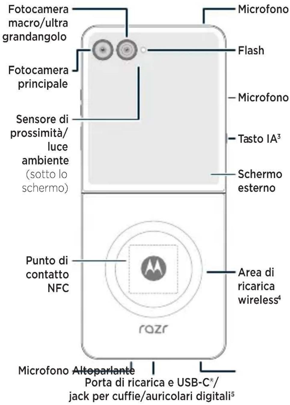 MOTOROLA Razr 60 Ultra - 6