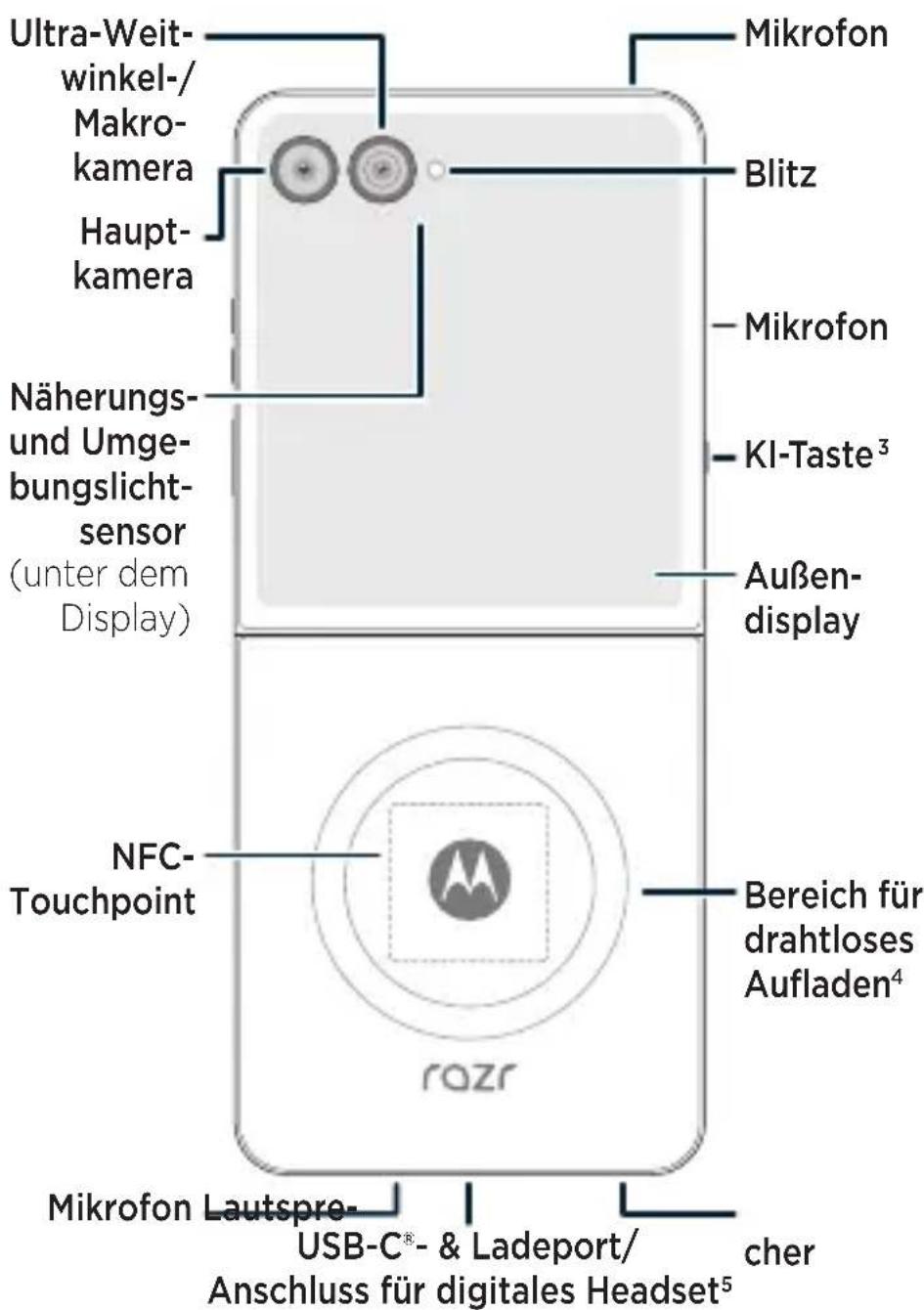 MOTOROLA Razr 60 Ultra - 3