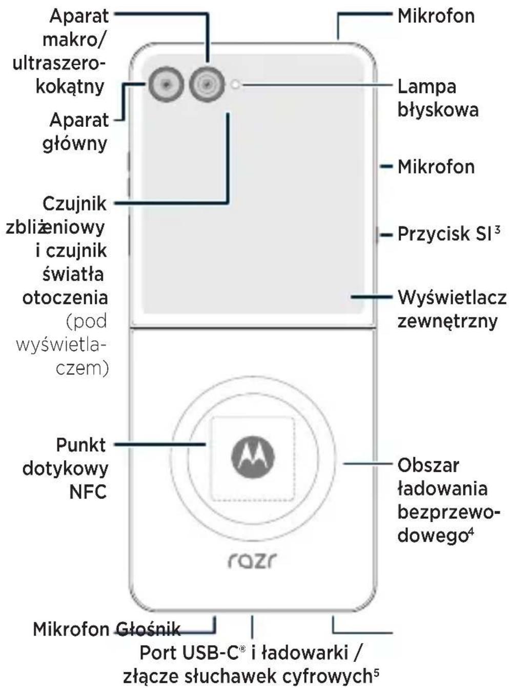 MOTOROLA Razr 60 Ultra - 4
