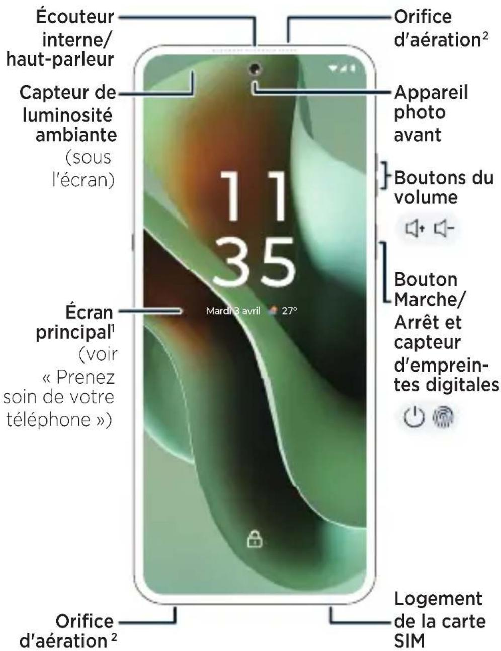 Écouteur interne/ haut-parleur Capteur de luminosité ambiante (sous l'écran) Écran principal¹ (voir « Prenez soin de votre téléphone ») Orifice d'aération² 11 35 Mardi 3 avril 27° Orifice d'aération² Appareil photo avant Boutons du volume Bouton Marche/ Arrêt et capteur d'emprein- tes digitales Logement de la carte SIM