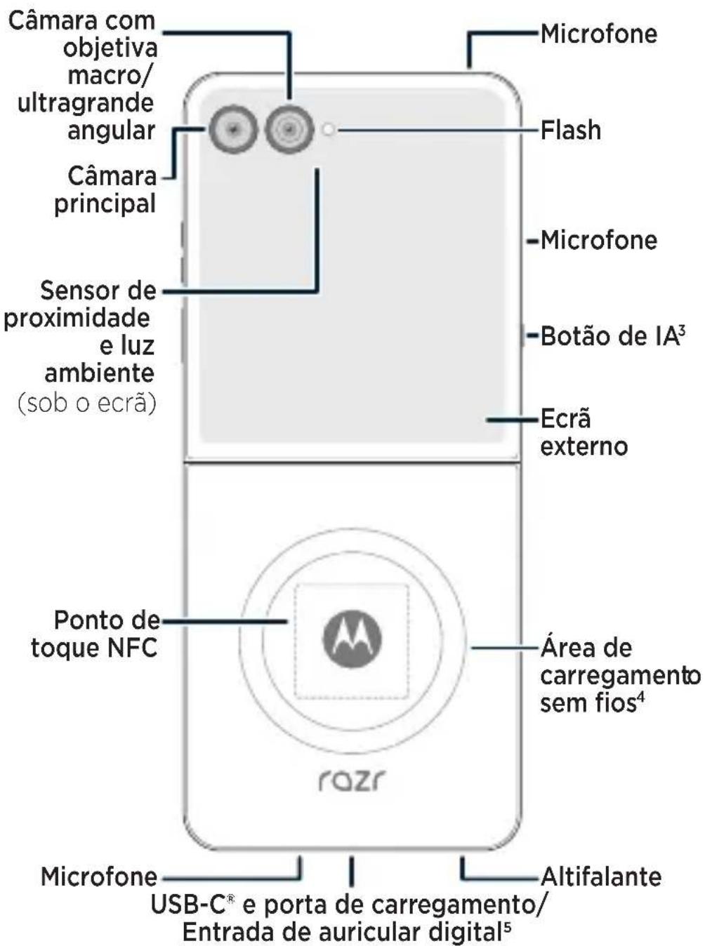 MOTOROLA Razr 60 Ultra - 3