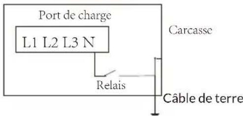Deye SUN-70K-SG02HP3-EU-EM6 - Menu de configuration des fonctions avancées - 2