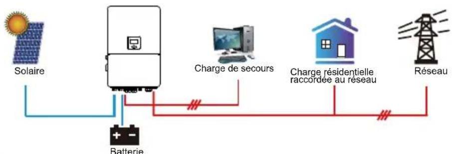 Deye SUN-70K-SG02HP3-EU-EM6 - Mode de fonctionnement - 1