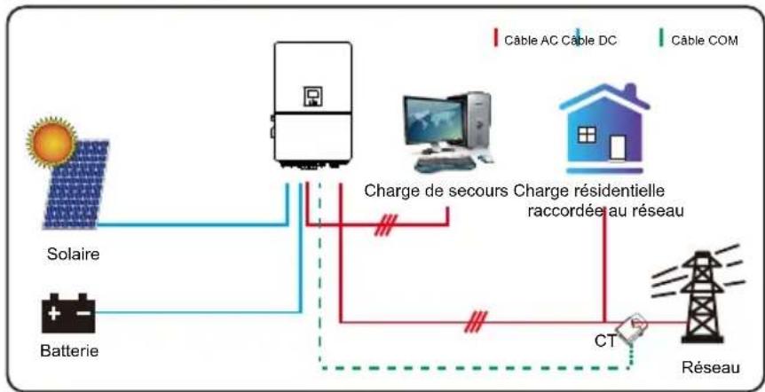 Deye SUN-70K-SG02HP3-EU-EM6 - Mode - 1