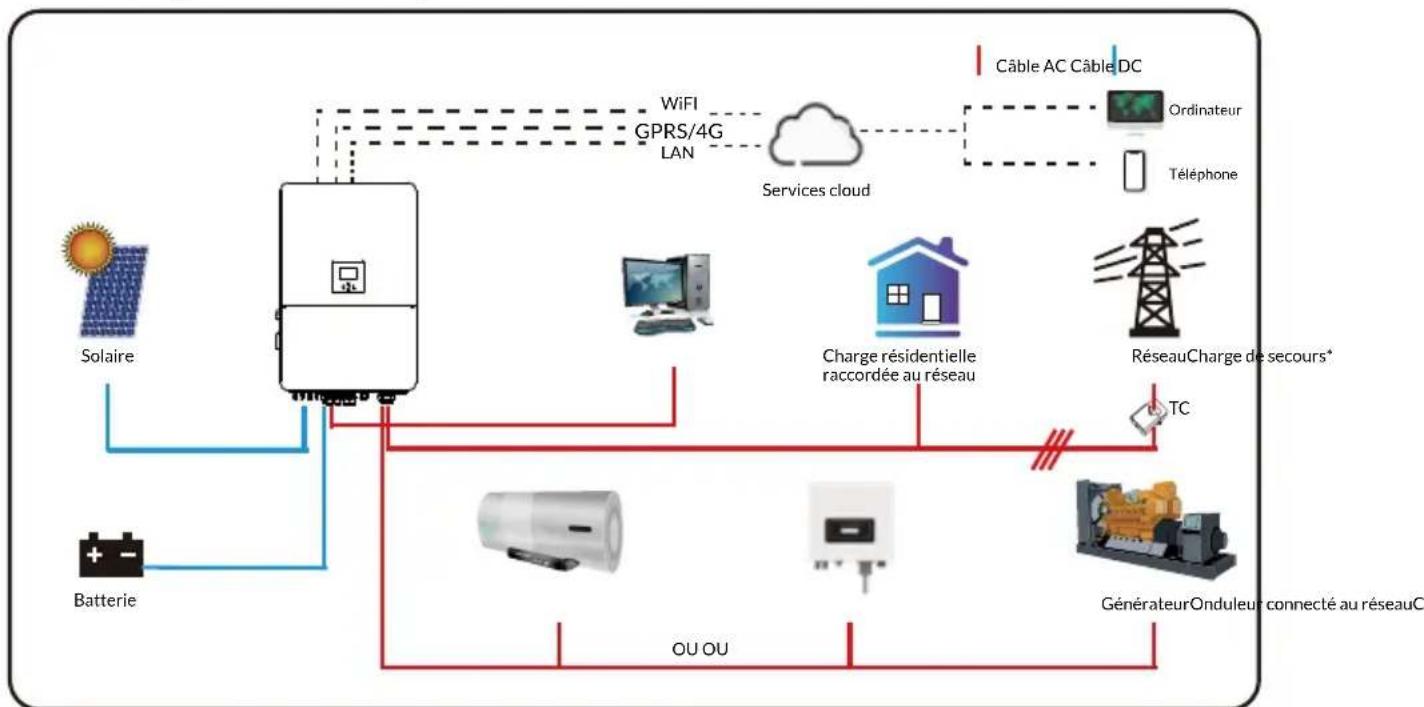 Deye SUN-70K-SG02HP3-EU-EM6 - Architecture système de base - 1