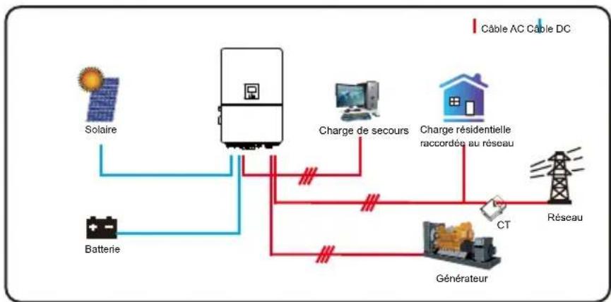 Deye SUN-70K-SG02HP3-EU-EM6 - Mode - 2
