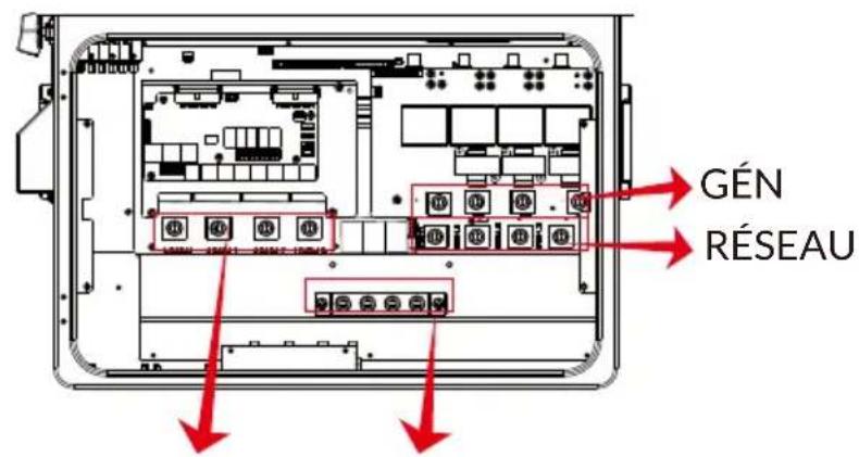 Deye SUN-70K-SG02HP3-EU-EM6 - Suivez les étapes suivantes pour connecter les ports Réseau, Charge et Gén : - 3