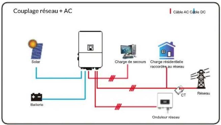 Deye SUN-60K-SG02HP3-EU-EM6 - Mode - 4