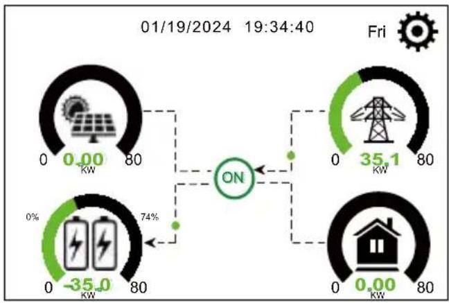 Deye SUN-60K-SG02HP3-EU-EM6 - Page de courbes - Solaire & Charge & Réseau - 1
