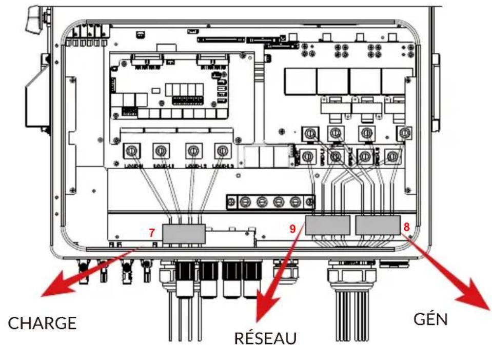 Deye SUN-60K-SG02HP3-EU-EM6 - Suivez les étapes suivantes pour connecter les ports Réseau, Charge et Gén : - 4
