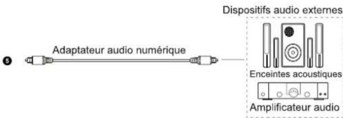Adaptateur audio numérique Dispositifs audio externes Enceintes acoustiques Amplificateur audio