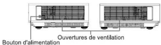 Bouton d'alimentation Ouvertures de ventilation
