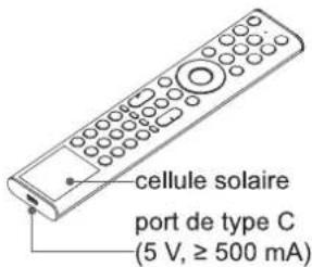 cellule solaire port de type C (5 V, ≥ 500 mA)